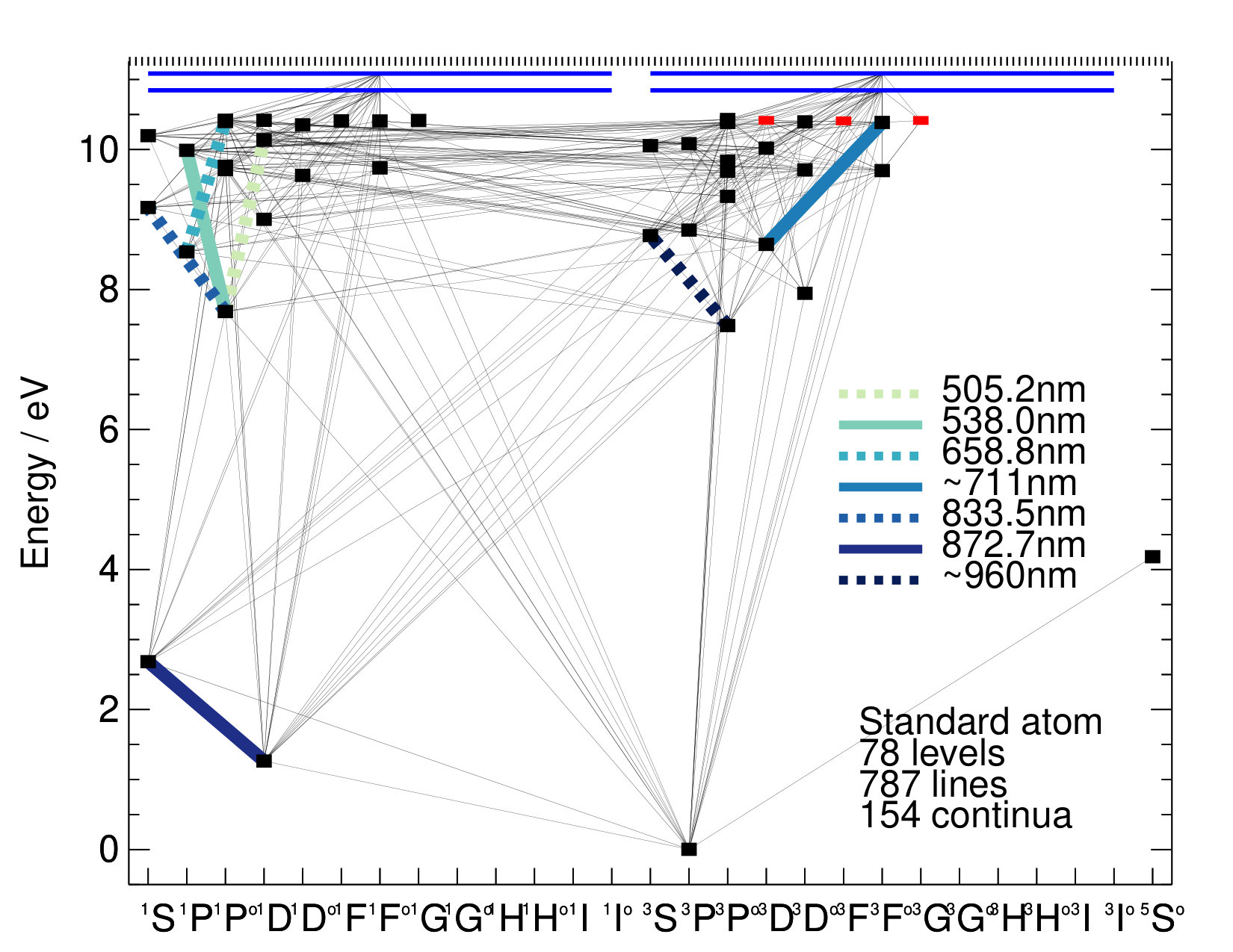 Figure 19