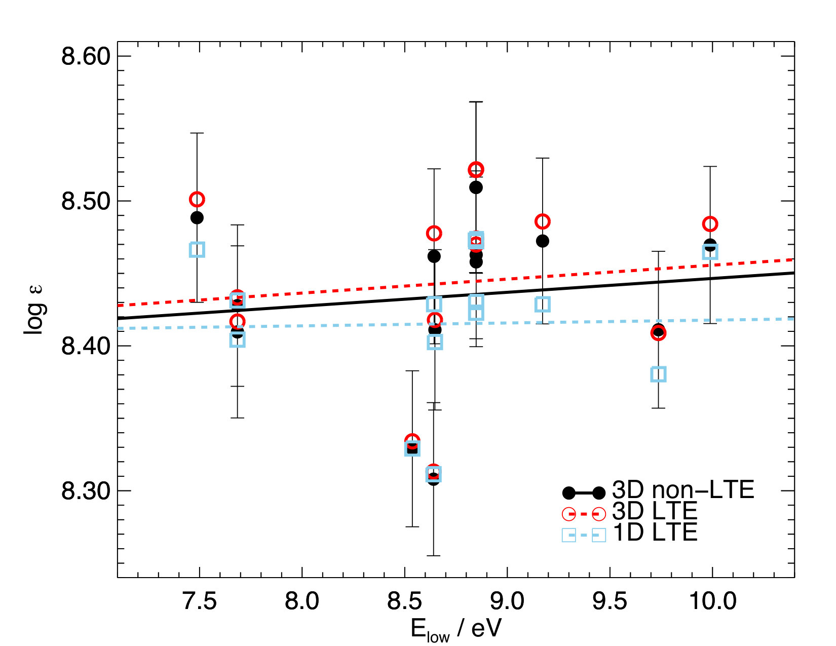 Figure 20