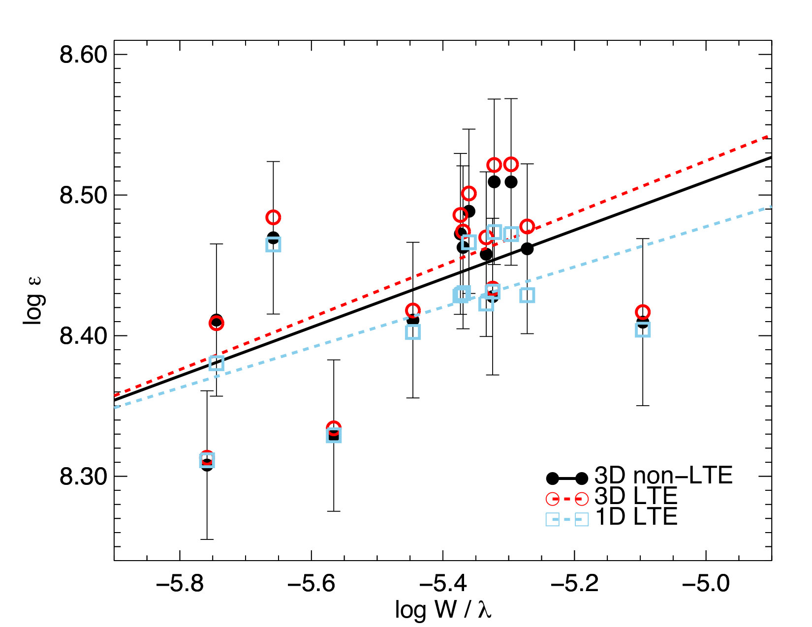 Figure 21