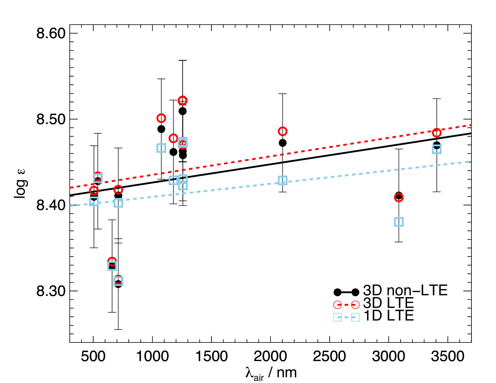 Figure 22