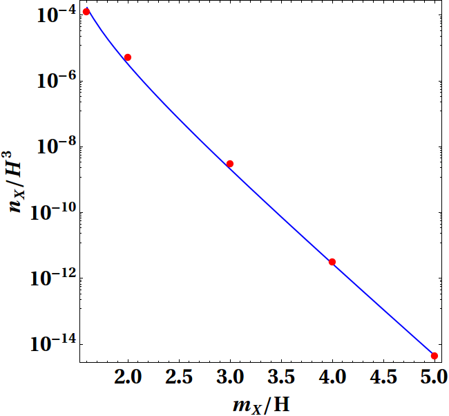 Figure 8