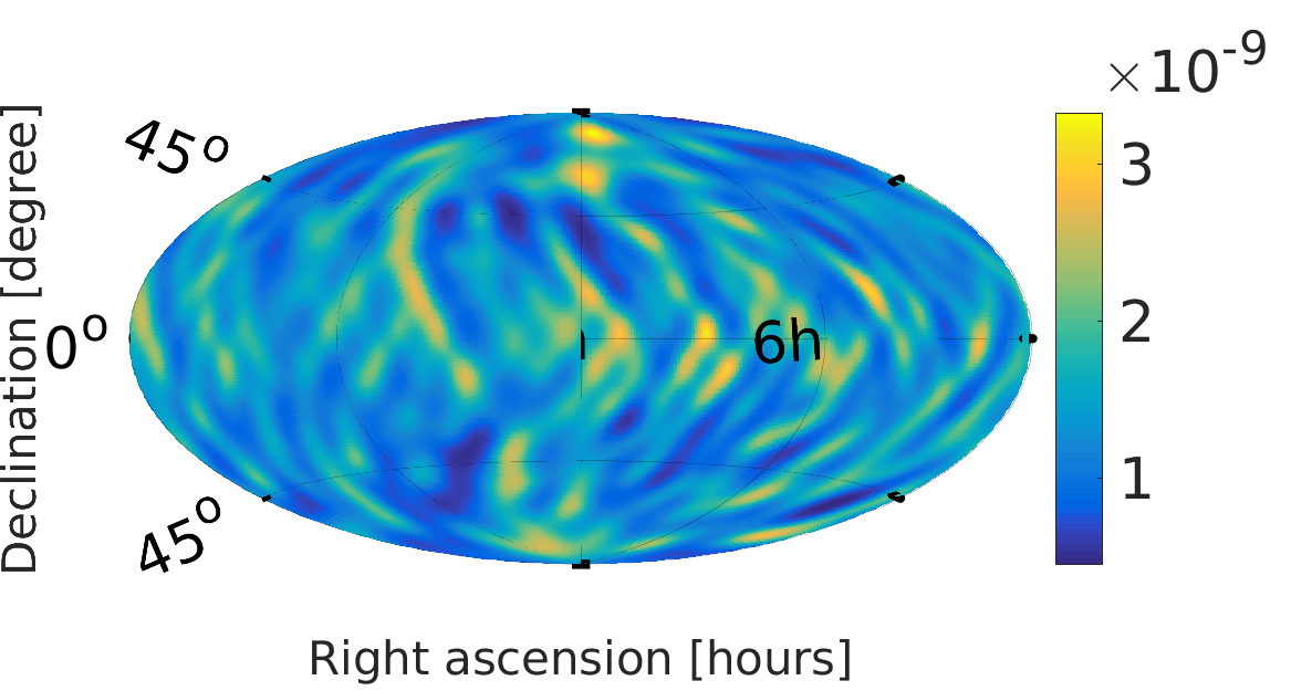 Figure 9