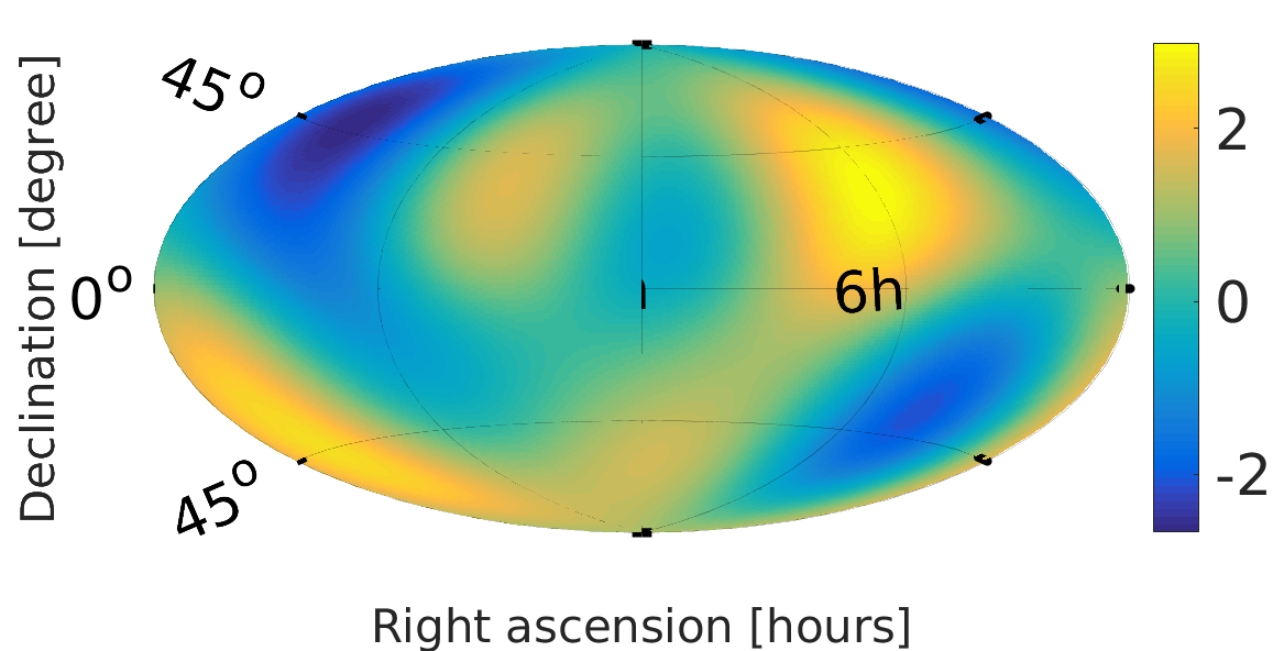 Figure 13