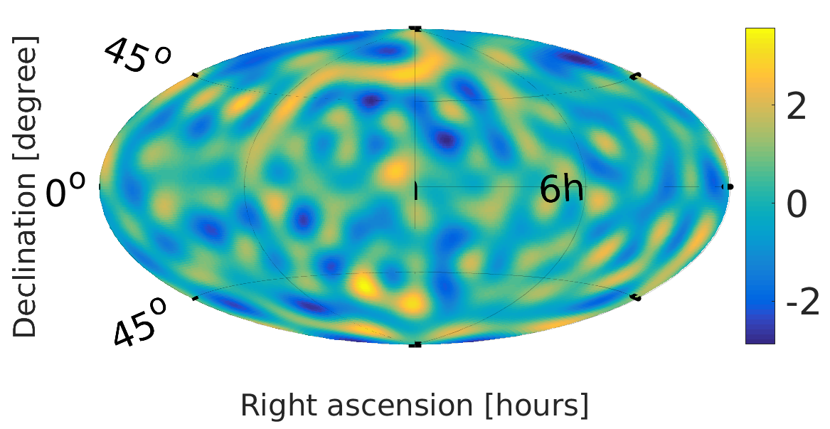 Figure 15