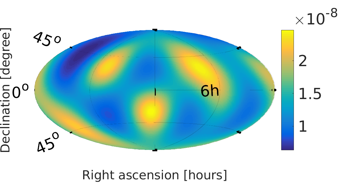 Figure 17