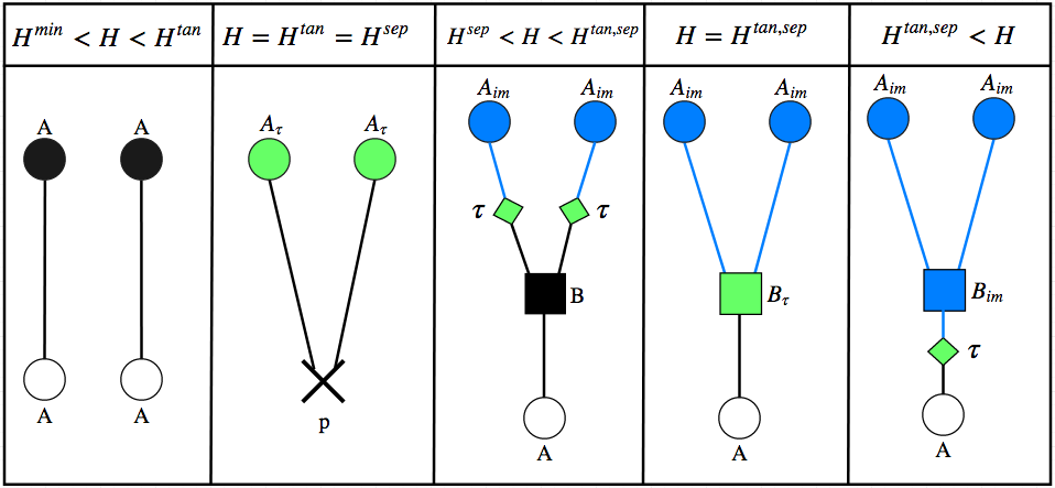 Figure 19