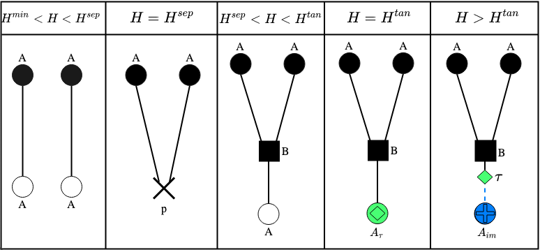 Figure 21