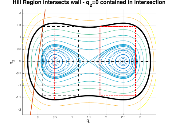 Figure 24