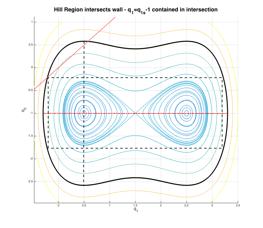 Figure 25