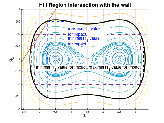 Figure 26