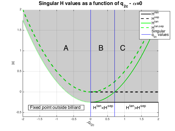 Figure 27