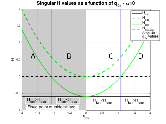 Figure 28