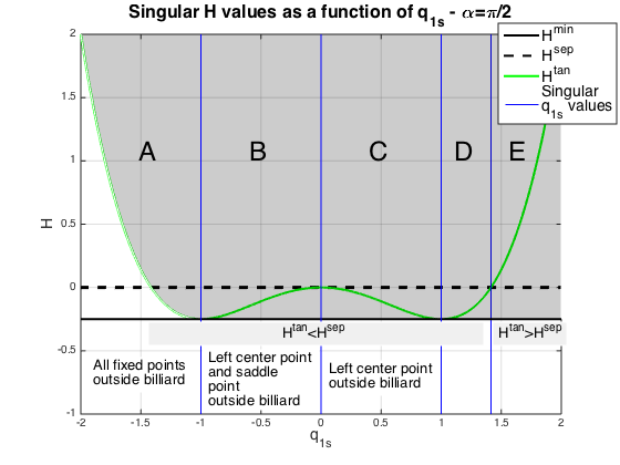 Figure 29