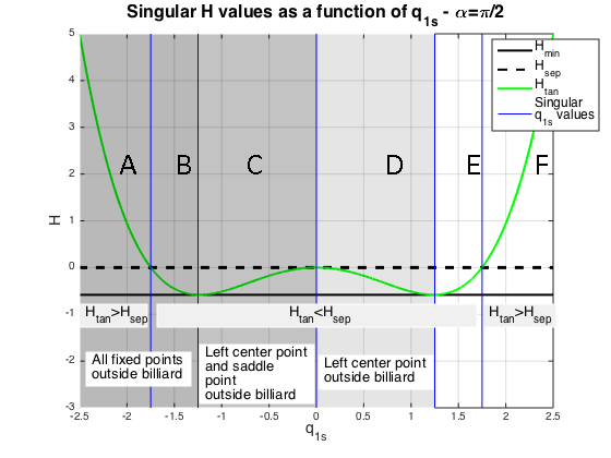 Figure 30