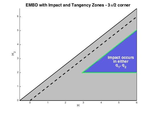 Figure 31