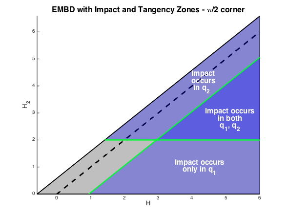Figure 32