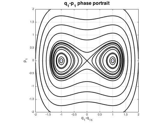 Figure 8