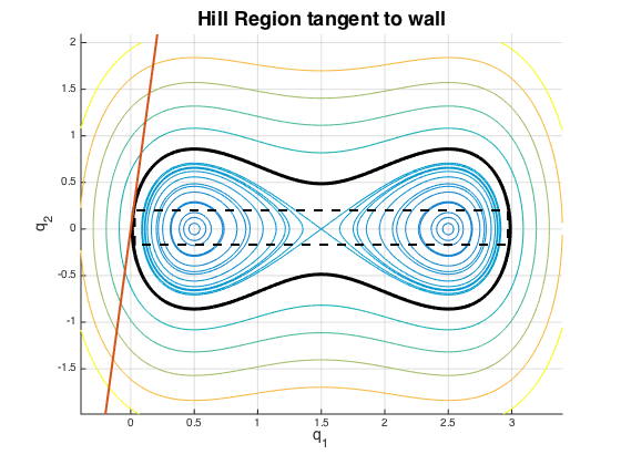 Figure 35