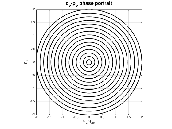 Figure 36