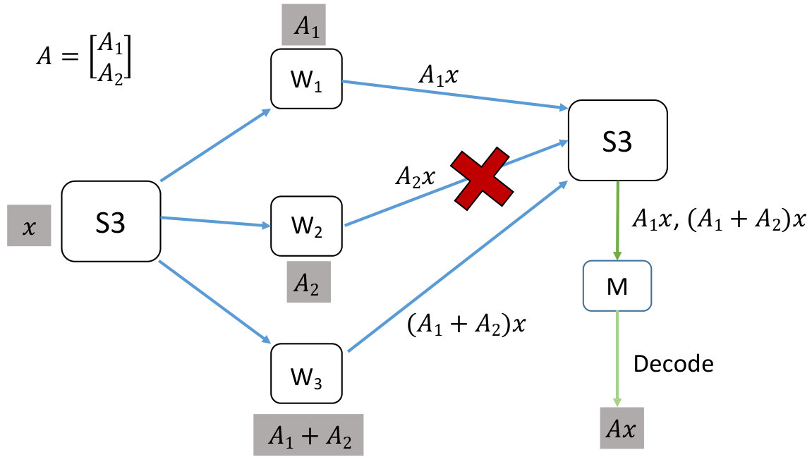 Figure 14
