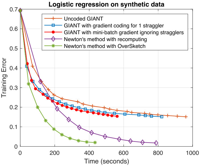 Figure 22