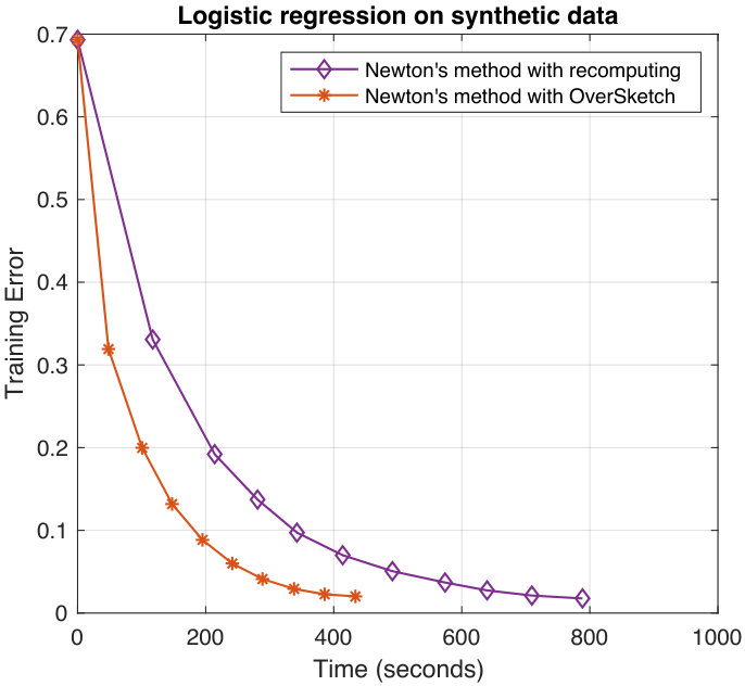Figure 24
