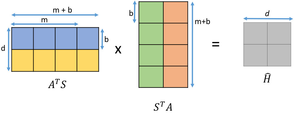 Figure 30