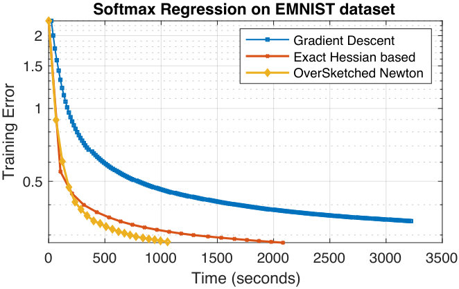 Figure 31