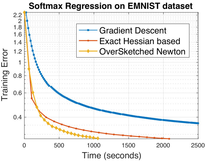 Figure 32