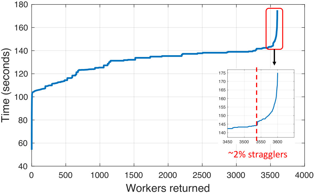 Figure 33