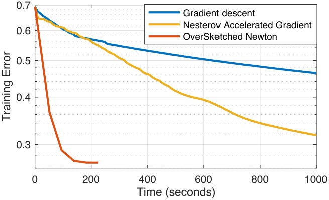 Figure 34