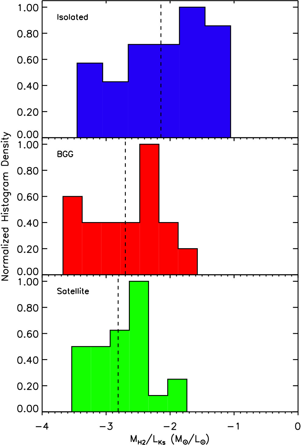 Figure 24