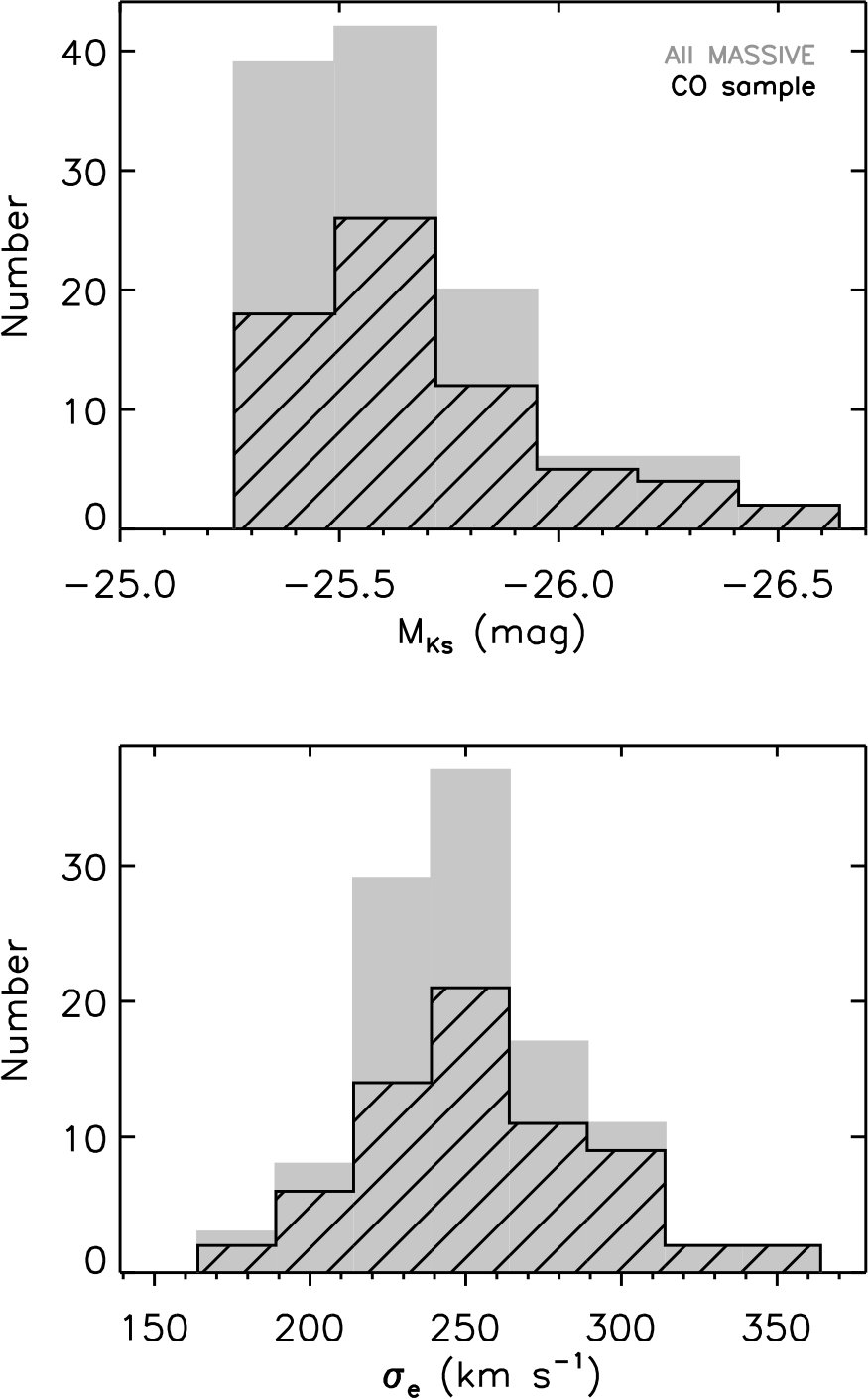 Figure 27