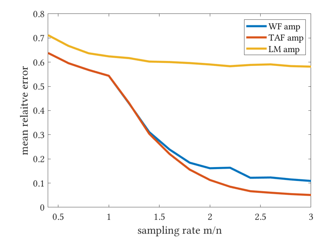 Figure 27