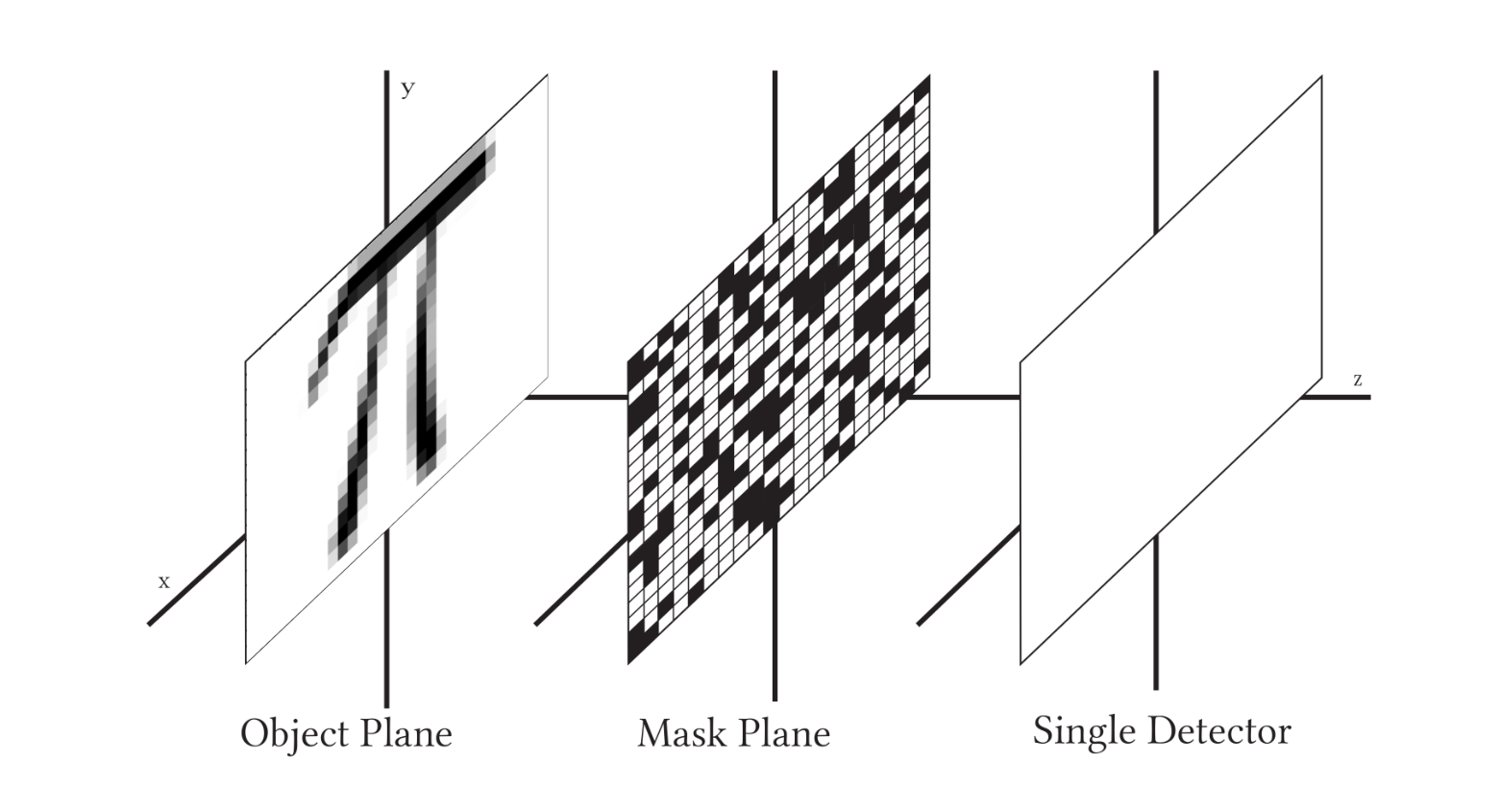Figure 32