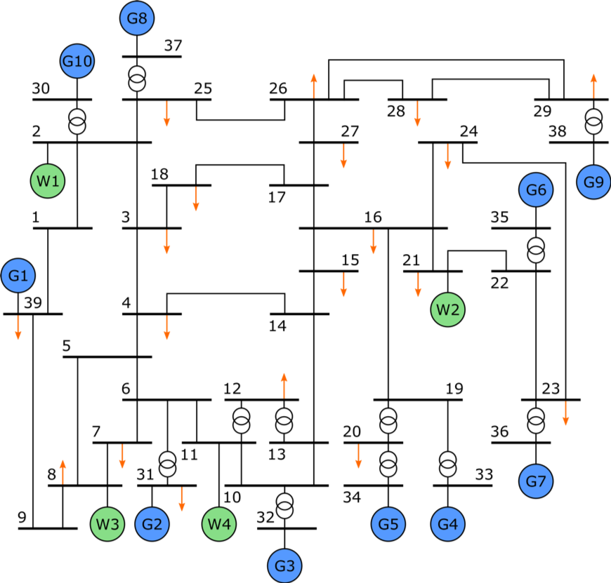 Figure 9