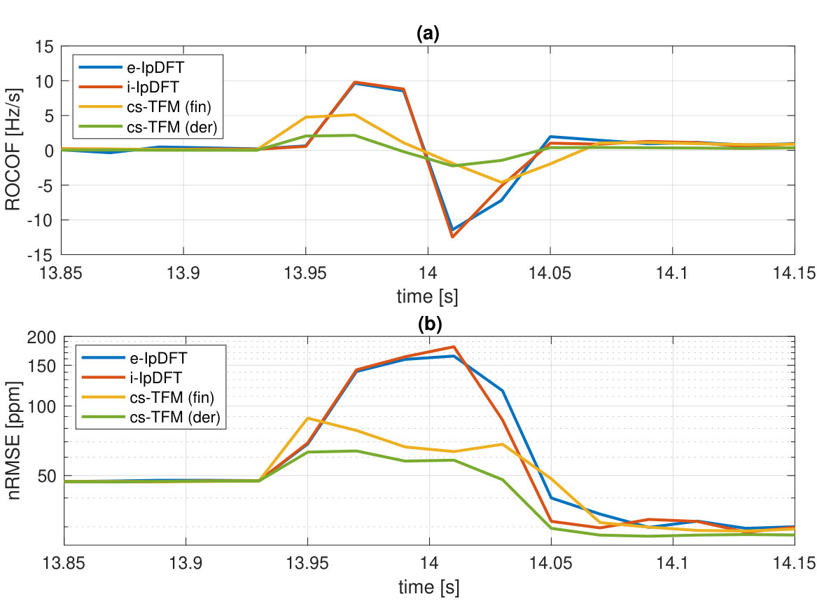 Figure 12