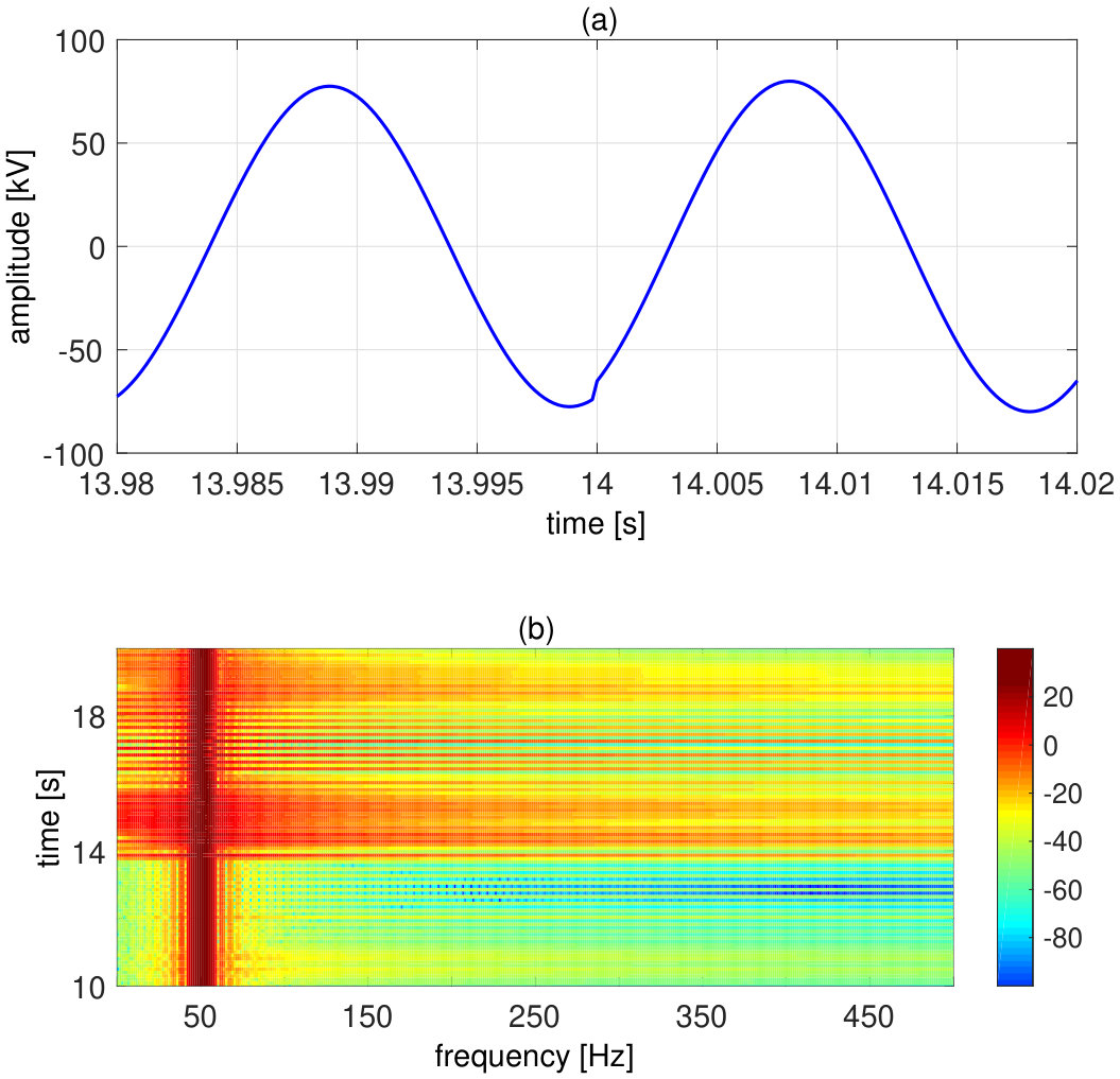Figure 13