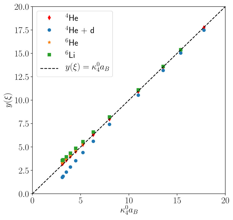 Figure 8