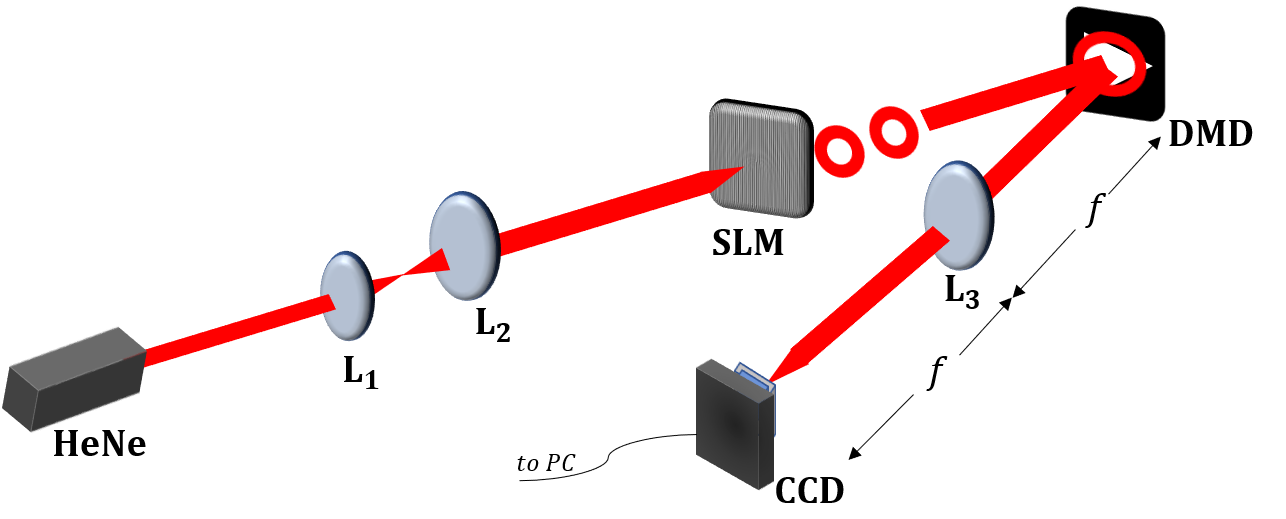 Figure 16