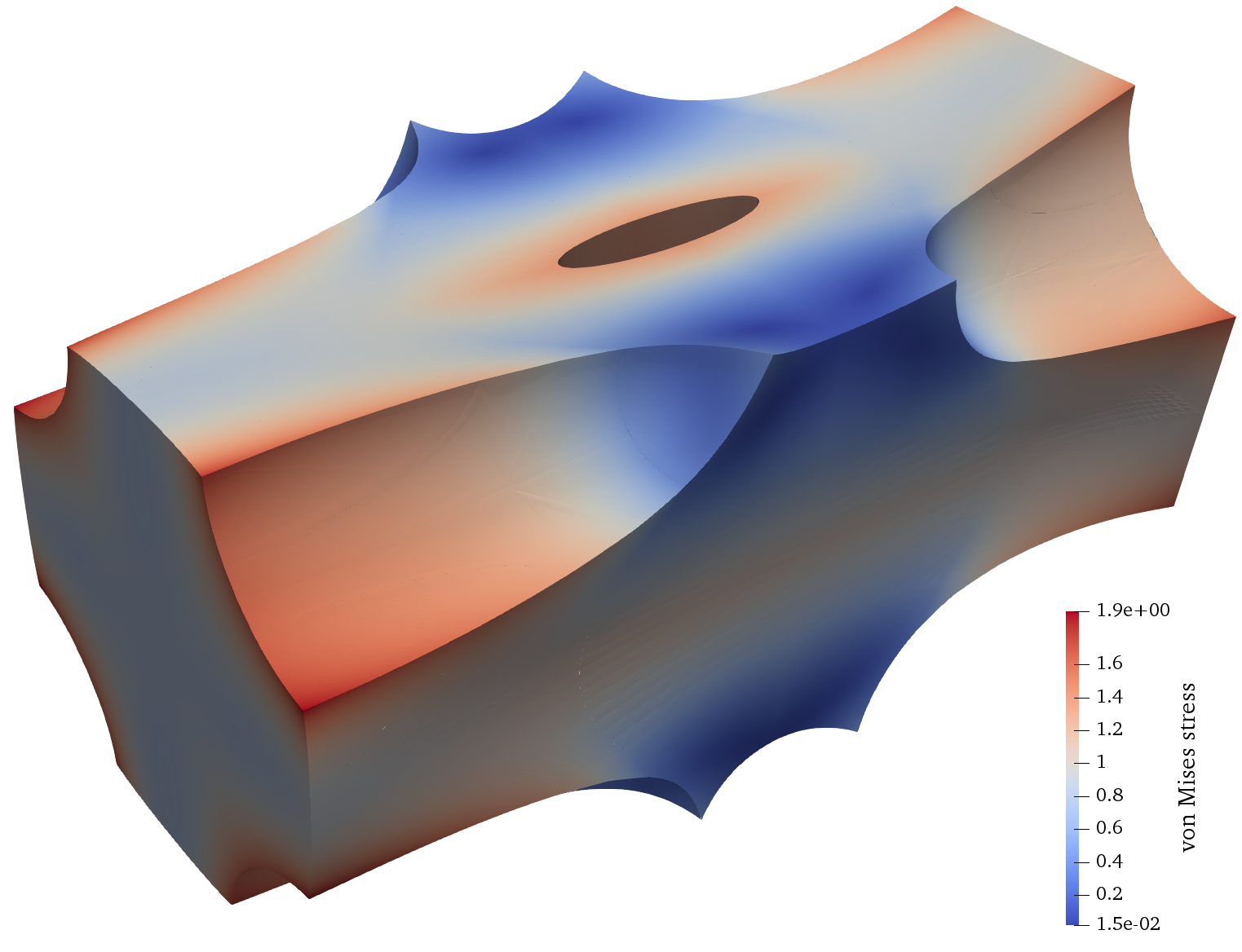 Figure 12
