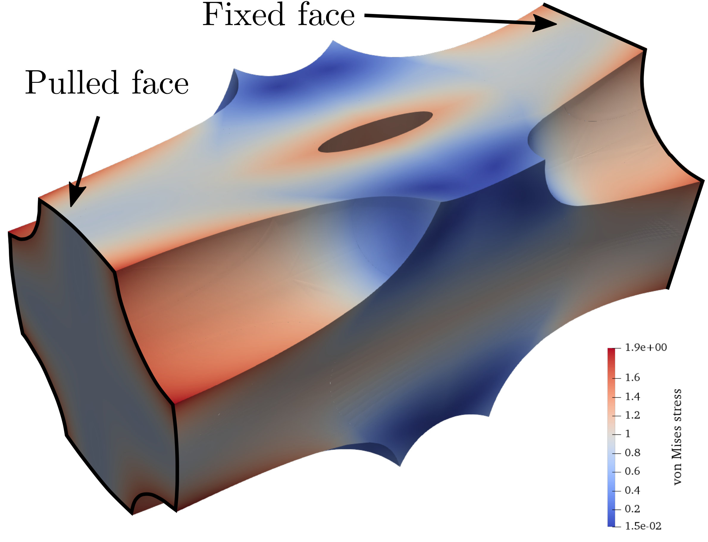 Figure 12