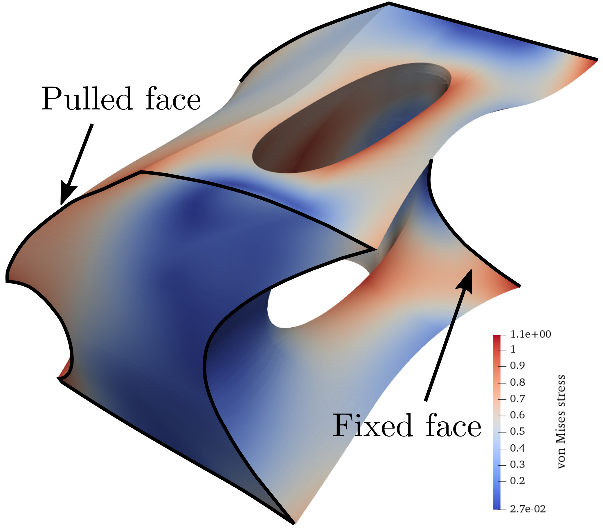 Figure 7