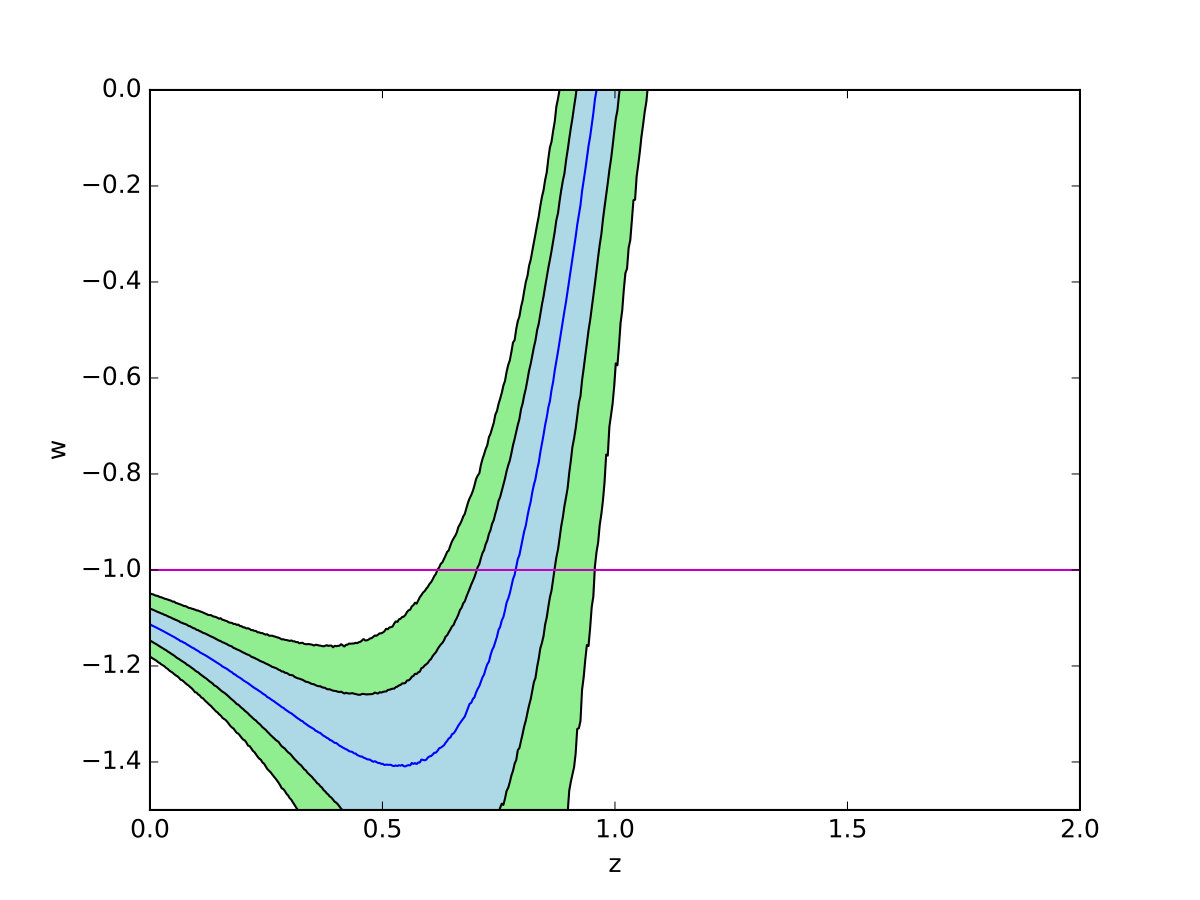 Figure 8