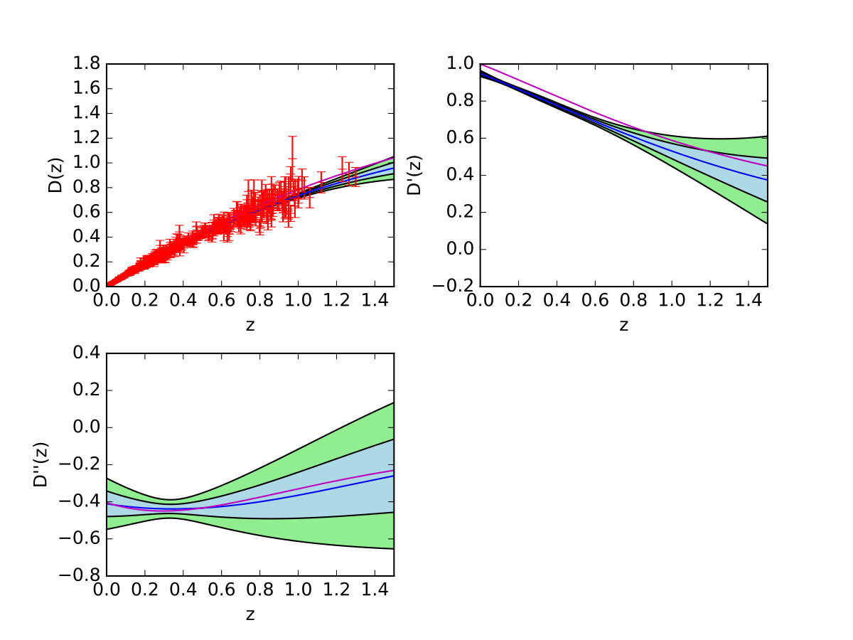 Figure 9