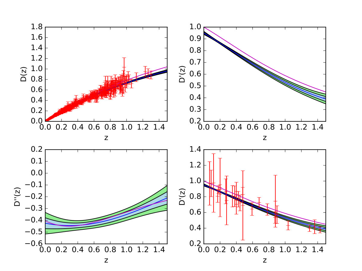 Figure 11