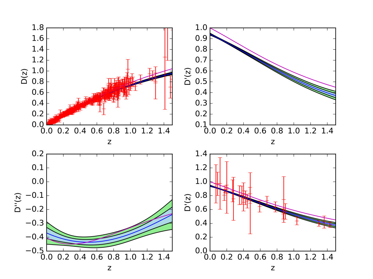 Figure 13