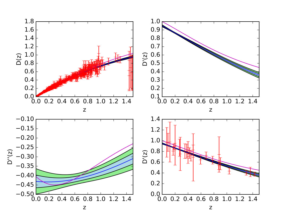 Figure 14