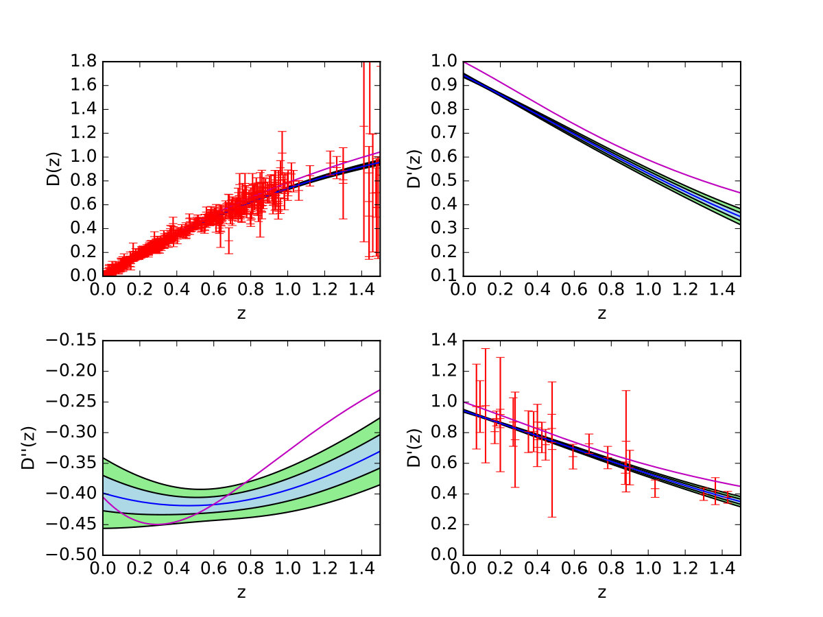 Figure 15