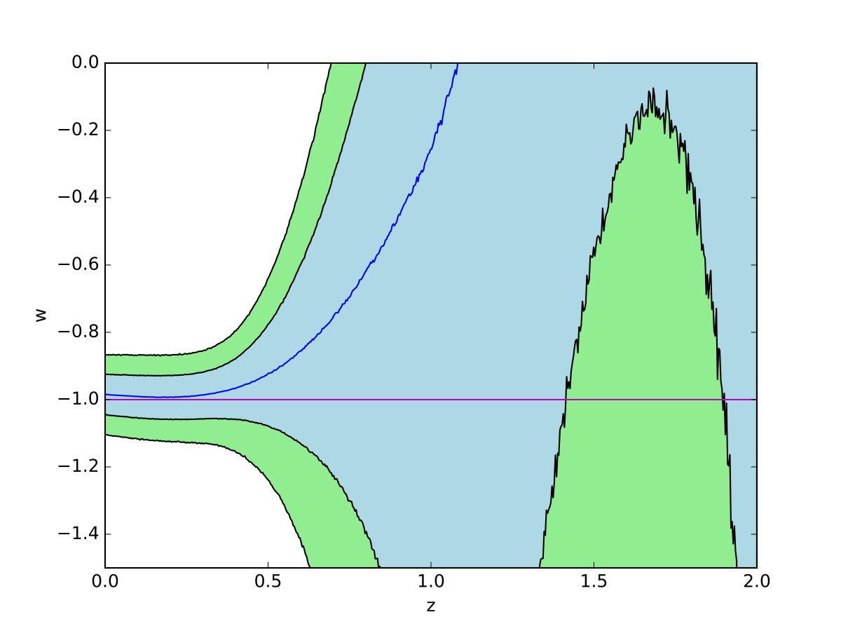 Figure 16
